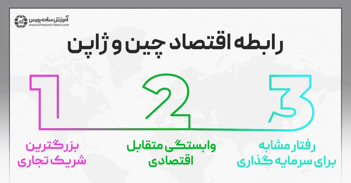 رابطه بین ین ژاپن و اقتصاد چین