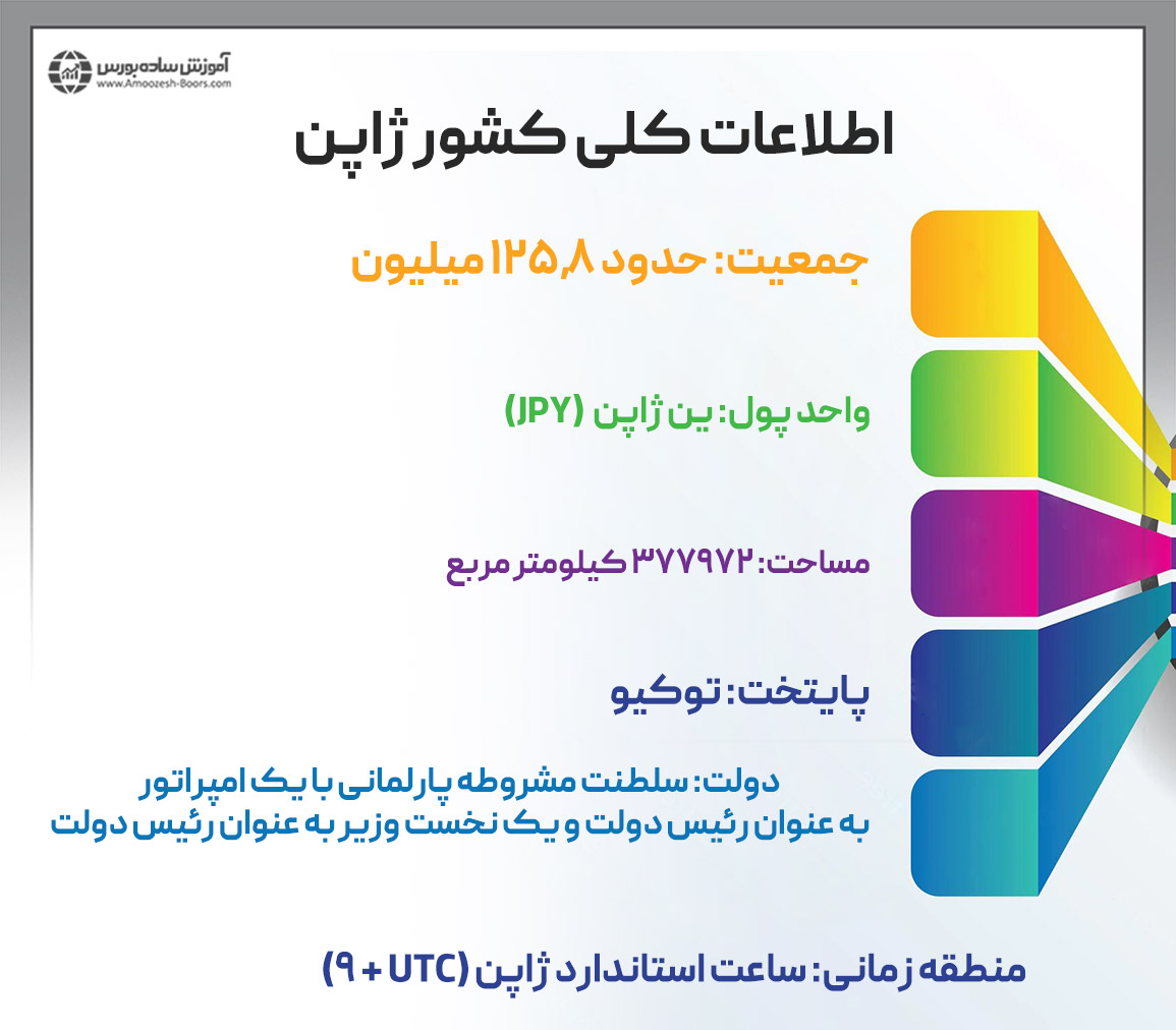 بررسی کلی کشور ژاپن