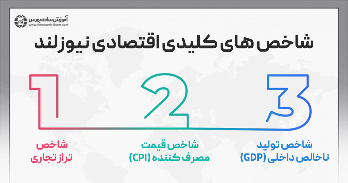 شاخص های کلیدی اقتصادی نیوزلند