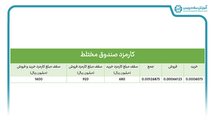 کارمزد صندوق‌ سرمایه گذاری مختلط (ETF)