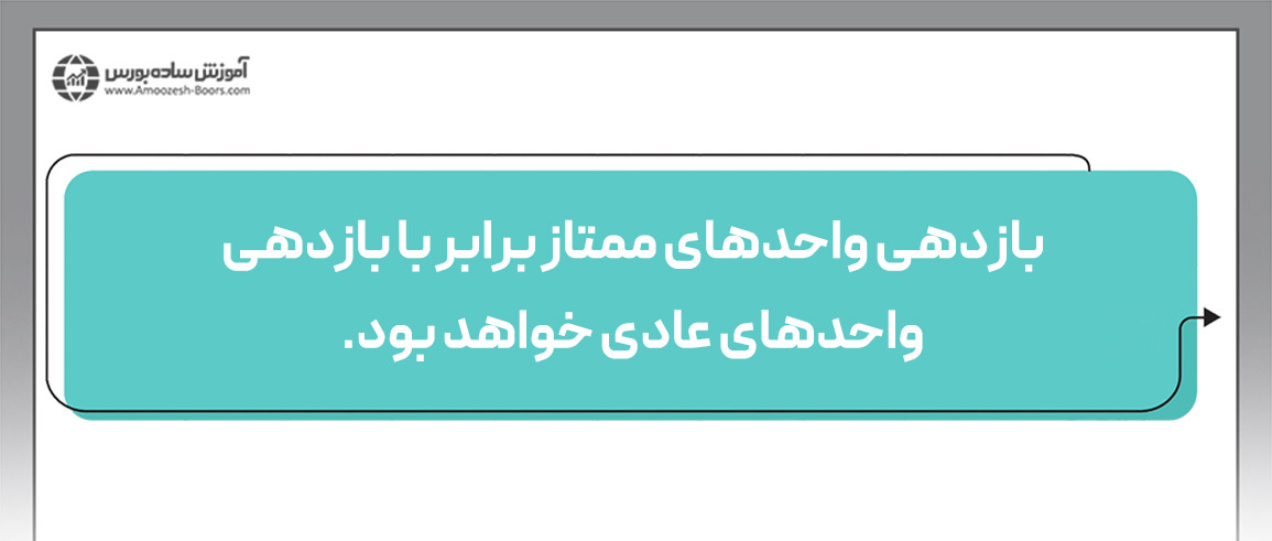 بررسی حالت‌های مختلف بازدهی صندوق اهرمی با مثال