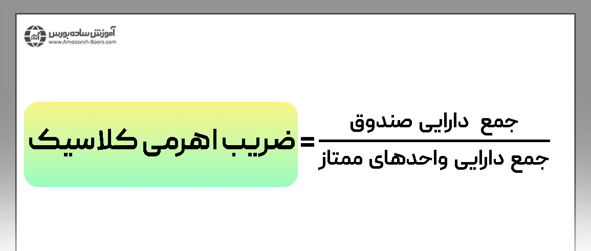 ضریب اهرمی کلاسیک