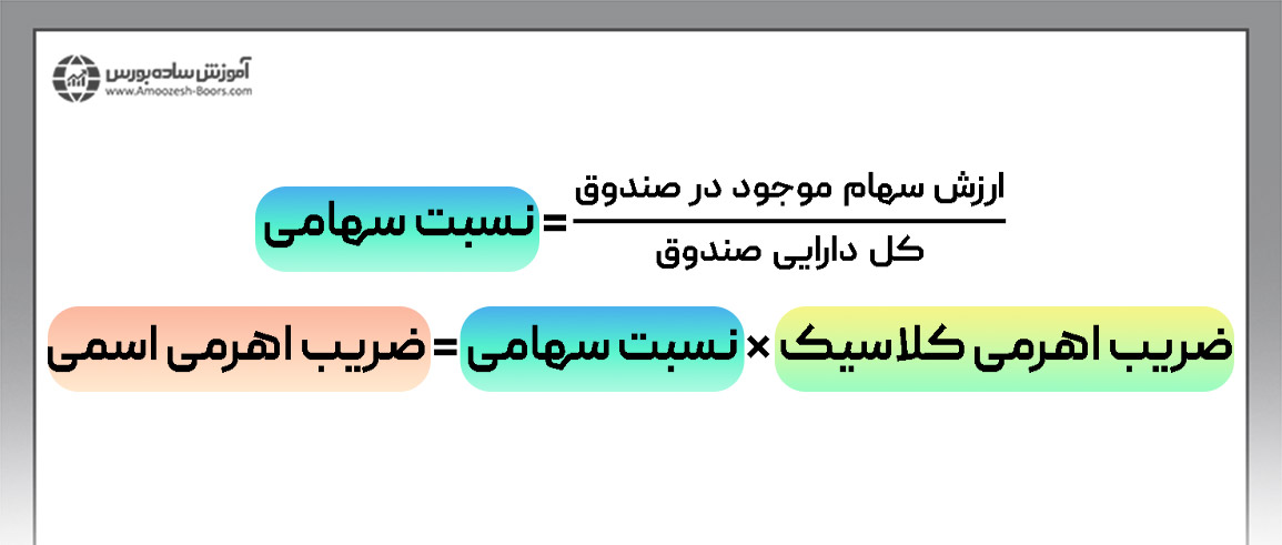 نسبت سهامی