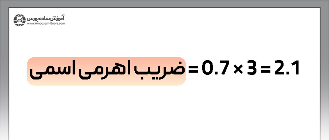 ضریب اهرمی اسمی