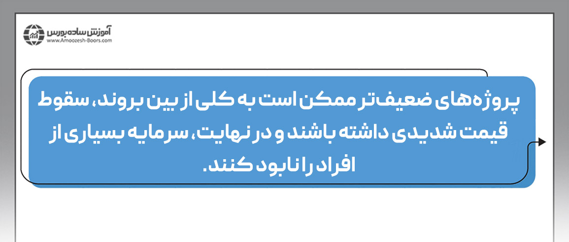 محافظت در برابر تورم؛ مزایای ارز دیجیتال