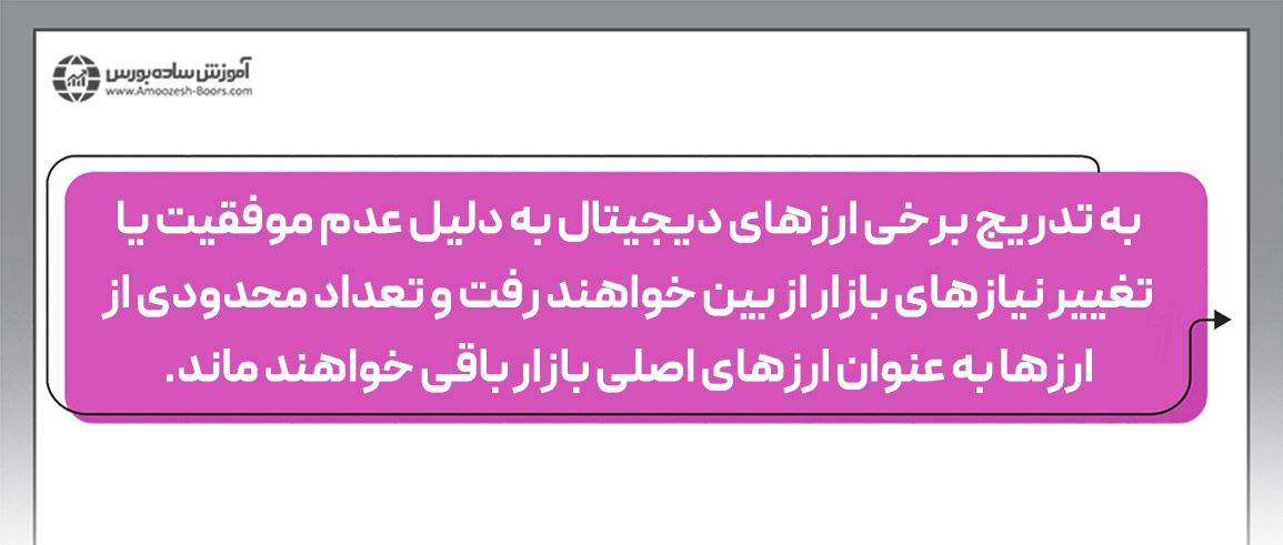  دسترسی‌پذیری؛ مزایای ارز دیجیتال