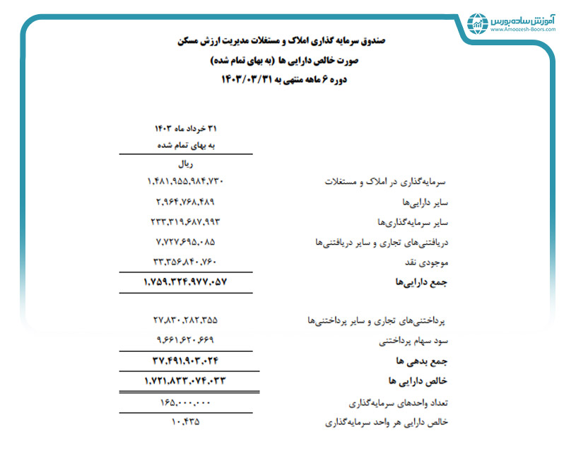 نحوه ارزش گذاری املاک در صندوق املاک و مستغلات چگونه است؟