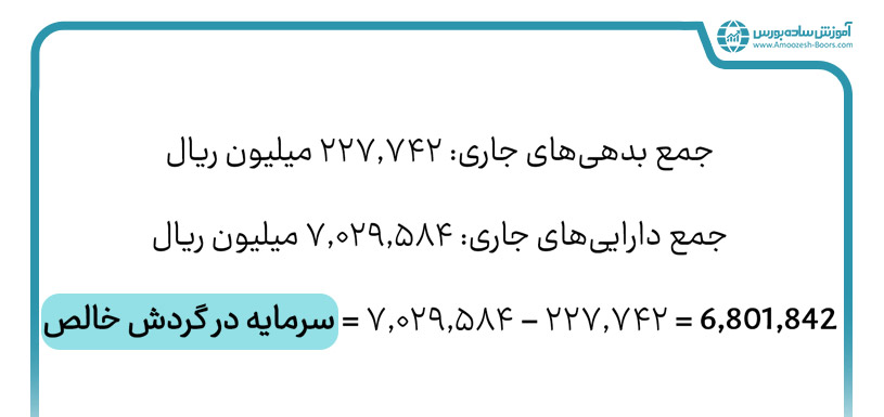 سرمایه در گردش مثبت