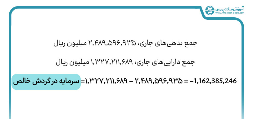 سرمایه در گردش منفی