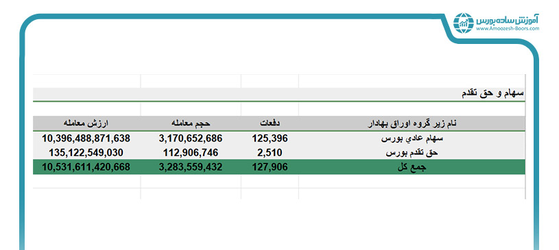 نمونه‌ای از جزئیات ارزش معاملات خرد در بورس