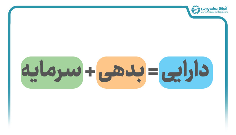 تفاوت دارایی و سرمایه در حسابداری