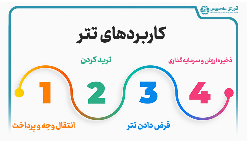 کاربرد تتر چیست؟