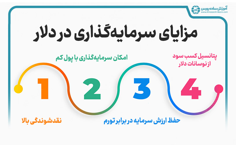 مزایای سرمایه گذاری در دلار