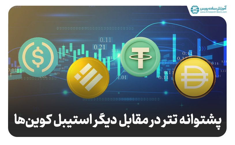 تفاوت پشتوانه تتر و سایر استیبل کوین‌ها