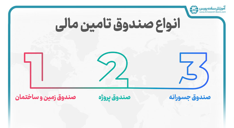 انواع صندوق تامین مالی