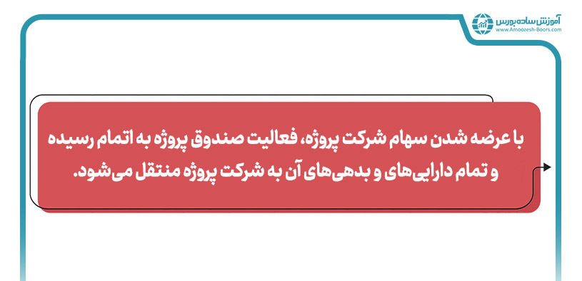 است که با هدف بهره‌برداری از یک پروژه خاص، سرمایه خُرد افراد را جمع‌آوری کرده و در نهایت، با تاسیس شرکت پروژه، سهام شرکت را به تناسب درصد مالکیت افراد از صندوق بین آنها تقسیم می‌کند. ریسک سرمایه گذاری در صندوق پروژه از نظر تئوری پایین است اما در عمل و به دلیل نرخ تورم بالا، ریسک سرمایه گذاری در آن بسیار زیاد در نظر گرفته می‌شود. علاوه بر این، تعیین میزان بازدهی صندوق در آینده، پیچیدگی‌های خاصی داشته و به جزئیات اجرای طرح پروژه صندوق مرتبط است. در ادامه به معرفی مزایا و معایب صندوق پروژه، میزان سود، نحوه سرمایه گذاری و سایر موارد مهم در این زمینه می‌پردازیم. تعریف صندوق پروژه به زبان ساده صاحبان پروژه به منظور تامین مالی طرح خود ‌می‌توانند از سازمان بورس، مجوز تشکیل صندوق پروژه را اخذ نمایند و بدین طریق با استفاده از سرمایه خرد افراد، منابع مالی مورد نیاز برای شروع پروژه و اتمام آن را به دست بیاورند. سرمایه‌گذاران نیز ‌می‌توانند در ازای سرمایه گذاری در صندوق پروژه، سهام شرکتی که در آینده نزدیک به نام «شرکت پروژه» تشکیل خواهد شد را دریافت کنند.  شرکت پروژه چیست؟ صندوق پروژه به منظور انجام پروژه‌ای که در طرح توجیهی آن ذکر شده است، شرکتی تحت عنوان «شرکت پروژه» تاسیس ‌می‌کند. این شرکت که در ابتدا سهامی خاص است، به تدریج پس از تکمیل پروژه و شروع فرآیند بهره‌برداری به یک شرکت سهامی عام (در بورس یا خارج از بورس) تبدیل ‌می‌شود. در نتیجه، سهام این شرکت قابلیت معامله پیدا کرده و به سرمایه‌گذاران صندوق، متناسب با درصد مالکیت آنها، سهام شرکت پروژه تعلق می‌گیرد.    مثالی از صندوق پروژه در ایران در حال حاضر، تنها صندوق پروژه آرمان پرند مپنا، در بازار سرمایه ایران فعال است. این صندوق که بیش از ۶ سال از سابقه فعالیت آن می‌گذرد، در زمینه پروژه‌های نفت و گاز و ساخت نیروگاه‌های حرارتی فعال است. مزایای صندوق پروژه برای صاحبان طرح و پروژه •	تامین مالی در بازه بلندمدت •	عدم لغو پروژه به علت کمبود منابع مالی •	سهولت و سرعت در افزایش سرمایه •	امکان برنامه‌ریزی بلندمدت بر روی منابع مالی مزایای صندوق پروژه برای سرمایه‌گذاران •	شفافیت اطلاعاتی به دلیل نظارت سازمان بورس  •	سهولت در خرید واحدهای صندوق در بستر بازار سرمایه •	پتانسیل کسب بازدهی از اجرای یک پروژه خاص •	ریسک کمتر نسبت به اوراق مشارکت (از نظر تئوری) •	صرفه‌جویی ناشی از مقیاس؛ با سرمایه گذاری در صندوق، سهم افراد از هزینه‌های اجرای پروژه کاهش می‌یابد. •	نقدشوندگی مناسب؛ به دلیل وجود بازارگردان و قابلیت معامله در بورس. معایب صندوق پروژه برای سرمایه‌گذاران •	ریسک بسیار بالا  •	بازدهی نامشخص  •	بازدهی پایین در یک سال گذشته •	خواب سرمایه زیاد •	پیچیدگی در پیش‌بینی بازدهی صندوق یا ارزش سهام شرکت پروژه نحوه سرمایه گذاری در صندوق پروژه چگونه است؟ صندوق‌های پروژه ETF از طریق تمام کارگزاری‌ها قابلیت خرید و فروش دارند اما برای خرید صندوق‌های پروژه از نوع صدور و ابطالی باید به سایت صندوق مربوطه مراجعه کنید. برای سرمایه‌گذاری در پروژه ‌می‌توانید در یکی از سه مرحله زیر اقدام به خرید واحدها کنید: 1.	خرید واحدهای سرمایه گذاری در دوره پذیره‌نویسی اولیه 2.	خرید حق تقدم واحدهای سرمایه گذاری در فرآیند افزایش سرمایه و تبدیل آن به واحدهای صندوق 3.	خرید و فروش واحدهای سرمایه گذاری از طریق کارگزاری‌ها در بستر بازار بورس    آیا سرمایه گذاری در صندوق پروژه ریسک دارد؟ بله. مهمترین ریسک صندوق پروژه در حال حاضر، بازدهی کمتر نسبت به تورم است. در نتیجه‌ی این بازدهی کم، قدرت خرید سرمایه افراد کاهش یافته و عملا متضرر ‌می‌شوند. از دیگر ریسک‌های سرمایه‌گذاری در صندوق پروژه ‌می‌توان به موارد زیر اشاره کرد: •	ریسک عدم اتمام پروژه در موعد مقرر •	ریسک کاهش ارزش دارایی‌های صندوق •	ریسک افزایش هزینه‌های اجرای پروژه یا کاهش درآمدهای آن •	ریسک کاهش قیمت بازاری واحدهای سرمایه گذاری •	ریسک نقدشوندگی واحدهای سرمایه گذاری تفاوت شرکت پروژه و صندوق پروژه تفاوت شرکت پروژه و صندوق پروژه در محدوده زمانی فعالیت آنها است. در ابتدا به منظور اجرای یک طرح عمرانی، صندوق پروژه تشکیل ‌می‌شود. سپس به منظور شروع اجرای طرح، شرکت پروژه با سهامی خاص تشکیل ‌می‌شود. در نهایت با اتمام پروژه، شرکت پروژه سهامی خاص به شرکت پروژه سهامی عام تبدیل ‌می‌شود و سهام آن به تناسب درصد مالکیت به دارندگان واحدهای صندوق پروژه تعلق می‌گیرد. پس از آن، صندوق تصفیه شده و دیگر فعالیتی نخواهد داشت. به عنوان مثال، «صندوق سرمایه گذاری پروژه آرمان پرند مبنا» صندوق پروژه است و «شرکت تولید برق پرند مپنا» شرکت پروژه مربوط به آن است. مراحل فعالیت صندوق پروژه چگونه است؟ دستورالعمل صندوق پروژه به شرح زیر است: 1.	ابتدا طرح توجیهی پروژه و ارکان صندوق مشخص ‌می‌شوند. 2.	مجوز تاسیس صندوق پروژه از سازمان بورس اخذ ‌می‌شود. 3.	صندوق پروژه نزد مرجع ثبت شرکت‌ها به ثبت می‌رسد. 4.	مجوز فعالیت صندوق پروژه از سازمان بورس اخذ ‌می‌شود. 5.	صندوق پروژه تاسیس شده و واحدهای آن به فروش می‌رسد. 6.	شرکت پروژه از نوع سهامی خاص تاسیس شده و اجرای طرح را از محل منابع صندوق به عهده می‌گیرد. 7.	پروژه به اتمام رسیده و شرکت پروژه به سهامی عام تبدیل ‌می‌شود. 8.	صندوق تصفیه یا تبدیل ‌می‌شود. معرفی ارکان صندوق پروژه  صندوق پروژه، همچون سایر صندوق‌های سرمایه گذاری دارای ارکان مشخصی است: •	مجمع صندوق: تصمیم‌گیری در خصوص انتخاب ارکان صندوق، تصویب امیدنامه و ... . •	هیئت مدیره صندوق: متشکل از مدیر صندوق و ۴ شخص حقیقی یا حقوقی از بین صاحبان واحدهای سرمایه گذاری به انتخاب مجمع. •	مدیر صندوق: راه‌اندازی تارنمای صندوق، تایید بخش‌های مالی طرح توجیهی و ... . •	متعهد پذیره‌نویس: خریداری واحدهای سرمایه گذاری خریداری نشده توسط عموم در پذیره‌نویسی یا افزایش سرمایه. •	ناظر فنی: نظارت بر اجرای پروژه جهت تطبیق با طرح توجیهی و ... . •	بازارگردان: کمک به سهولت در خرید و فروش واحدهای صندوق در بازار. •	متولی: شرکت در مجامع به نمایندگی از دارندگان واحدهای سرمایه گذاری زیر یک درصد و ... . •	حسابرس: اطمینان از درستی ثبت و نگهداری حساب‌های صندوق، بررسی صورت‌های مالی صندوق و ... .   آیا سرمایه گذاری در صندوق پروژه با بازدهی همراه است؟ با توجه به بررسی عملکرد تنها صندوق پروژه موجود در ایران و بازدهی بسیار اندک آن در یک سال گذشته، سرمایه گذاری در صندوق پروژه پیشنهاد نمی‌شود. مهمترین فاکتور عدم انتخاب این صندوق، نرخ تورم بالا در ایران است. به همین منظور افراد باید در دارایی‌های ضد تورم همچون طلا سرمایه‌گذاری کنند.  مسئله دیگر، خواب سرمایه طولانی برای دریافت سهام شرکت پروژه و عدم اطلاعات کافی برای ارزش‌گذاری آن است. سرمایه‌گذارانی که قصد دارند به صورت میان‌مدت از بازار سرمایه کسب سود کنند، بهتر است سهام‌هایی با ارزش ذاتی بالا و قیمت پایین را خریداری کرده و منتظر واکنش بازار به این سهم‌ها و افزایش قیمت آنها باشند. در این زمینه ‌می‌توانید از سیگنال میان‌مدت بورس تهران که توسط انجمن خبرگان به همراه نقاط دقیق ورود و خروج ارائه ‌می‌شود، استفاده کنید. سخن پایانی  در این قسمت به بررسی صندوق پروژه که یکی از زیرمجموعه‌های صندوق تامین مالی است پرداخته و دانستیم که در این صندوق، سرمایه خرد افراد برای تامین منابع مالی پروژه‌ای خاص که در طرح توجیهی صندوق ثبت شده، به کار گرفته ‌می‌شود. در نهایت با تاسیس شرکت پروژه و تبدیل شدن آن به سهامی عام، به سرمایه‌گذاران صندوق، سهام شرکت پروژه تعلق ‌می‌گیرد. در پایان باید به این نکته اشاره کنیم که به دلیل خواب سرمایه طولانی و دشواری پیش‌بینی میزان بازدهی، سرمایه گذاری در این صندوق‌ها پیشنهاد نمی‌شود.  جهت آشنایی با سایر موضوعات مرتبط با صندوق‌های سرمایه گذاری از مقالات زیر استفاده کنید. •	صندوق سرمایه‌گذاری بهتر است یا سبدگردانی؟ •	صندوق سرمایه‌گذاری چیست؟ | بررسی انواع صندوق‌های سرمایه‌گذاری •	صندوق بخشی چیست و چه ویژگی‌هایی دارد؟ •	معیارهای انتخاب صندوق سرمایه‌گذاری •	صندوق‌ سهامی چیست و چه قدر سود دارد؟ •	کارمزد صندوق‌های سرمایه‌گذاری به چه صورت است؟ •	صندوق زمین و ساختمان چیست؟ بازدهی آن‌ به چه صورت است؟ سوالات متداول ۱- سود صندوق پروژه چقدر است؟ سود صندوق پروژه، تضمین شده و عدد ثابتی نیست. علاوه بر این، به دلیل طولانی بودن فرآیند اتمام پروژه و مسائل دیگر، پیش‌بینی دقیق میزان سود آن در آینده مشخص نیست. با این حال ‌می‌توان تا حدودی فرآیند پیشرفت پروژه را از طریق گزارشات و صورت‌های مالی آن در سایت کدال بررسی کرد. دقت داشته باشید که سرمایه گذاران در نهایت سهام شرکت پروژه را دریافت خواهند کرد نه مبلغی ریالی به عنوان سود.