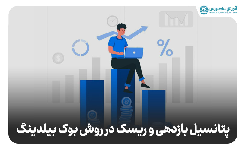 آیا خرید سهام به روش بوک بیلدینگ، ریسک دارد؟