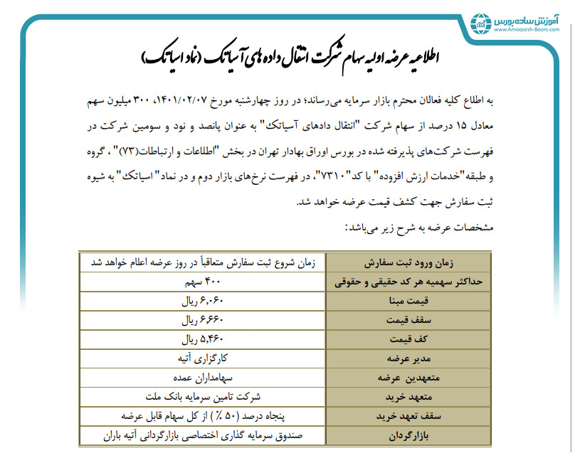 گهی عرضه اولیه سهام آسیاتک به روش «بوک بیلدینگ» یا «ثبت سفارش جهت کشف قیمت»