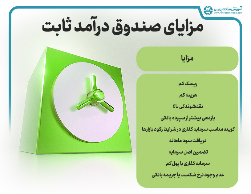 بررسی مزایای صندوق درآمد ثابت