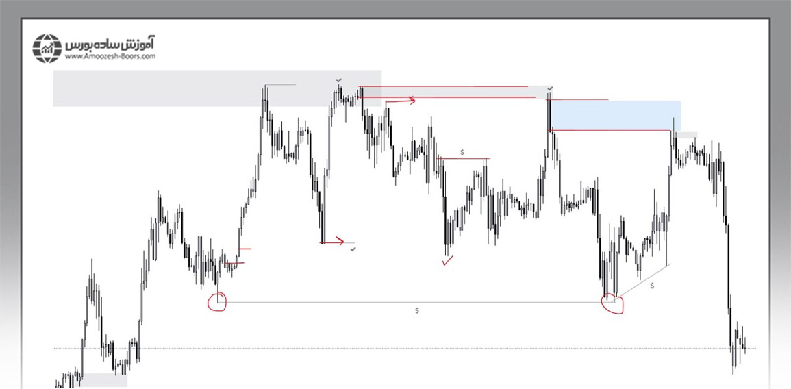 نقدینگی  (Liquidity)