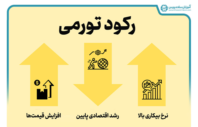 رکود اقتصادی، رکود تورمی و بحران اقتصادی