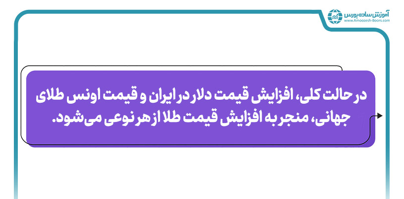 تاثیرپذیری صندوق طلا از نوسانات اونس جهانی طلا و قیمت دلار