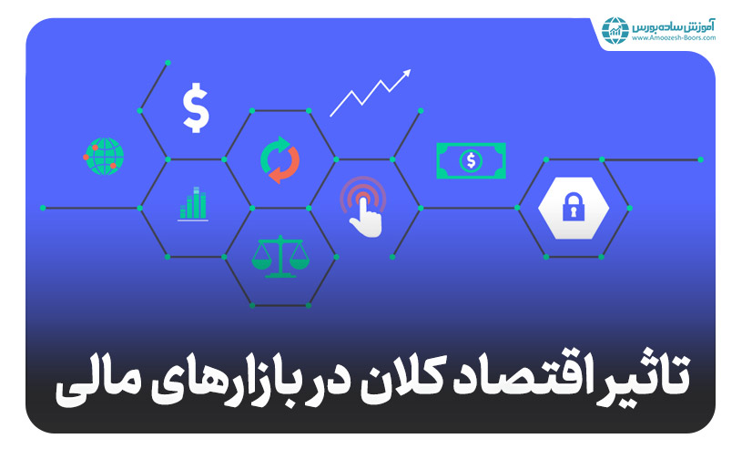 دومین مرحله موفقیت در بازارهای مالی؛ شرایط بازار را تحلیل کنید.