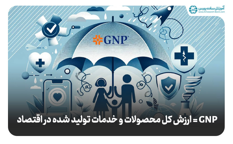 GNP یا تولید ناخالص ملی چیست؟