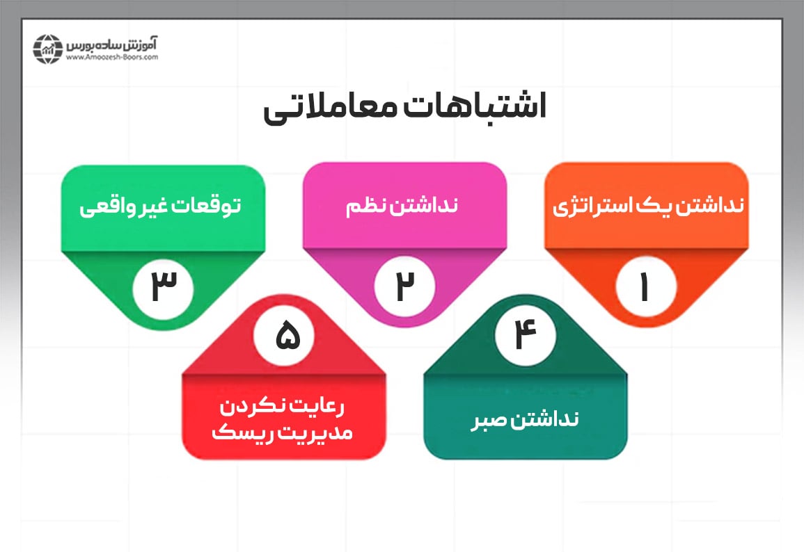 اشتباهات معاملاتی