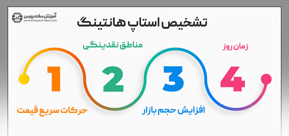 چطور استاپ هانتینگ را تشخیص دهیم؟