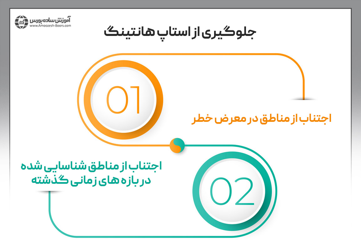 چگونه می‌توان از استاپ هانت شدن جلوگیری کرد؟