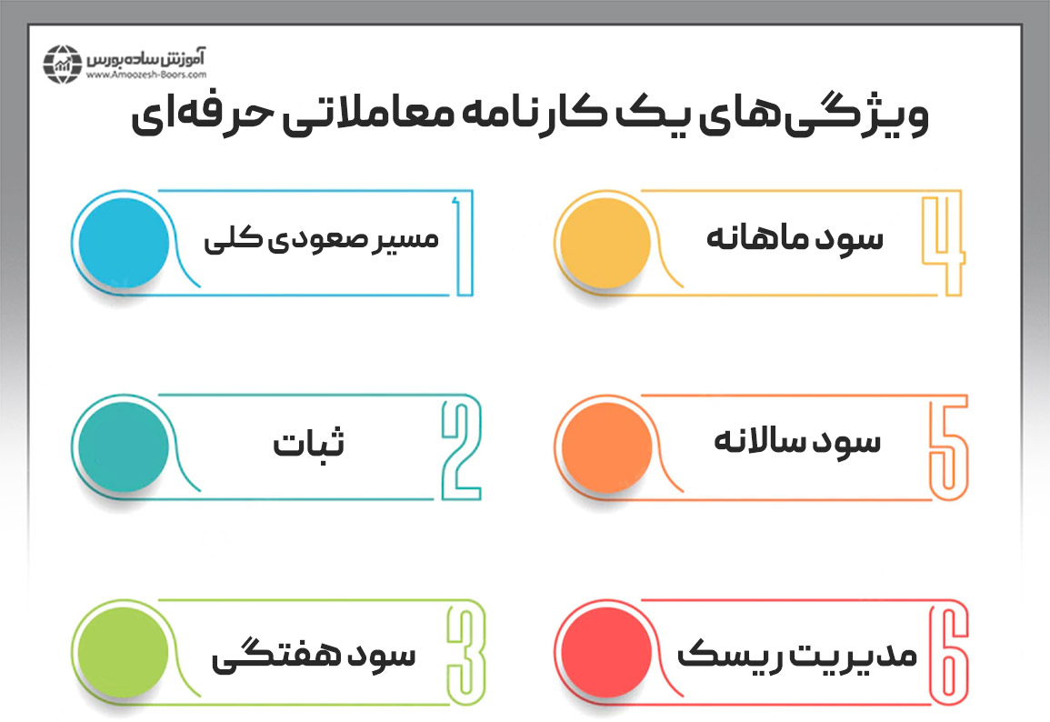 ویژگی‌های یک کارنامه معاملاتی حرفه‌ای