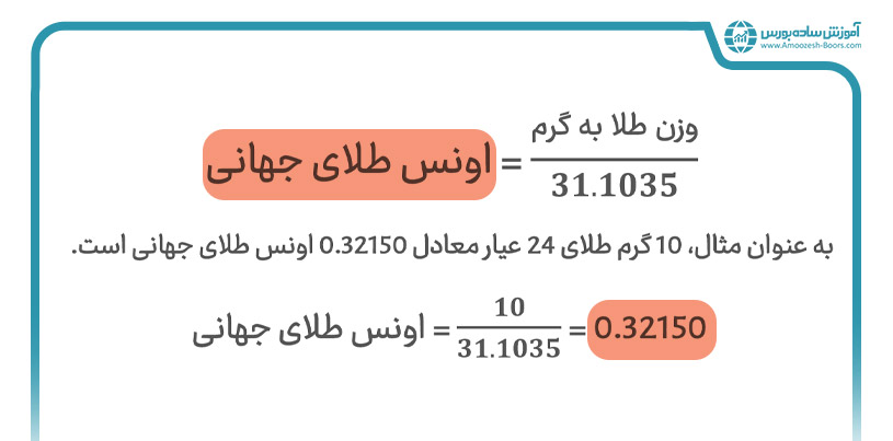 هر گرم طلای ۲۴ عیار معادل چه مقدار اونس طلای جهانی است؟