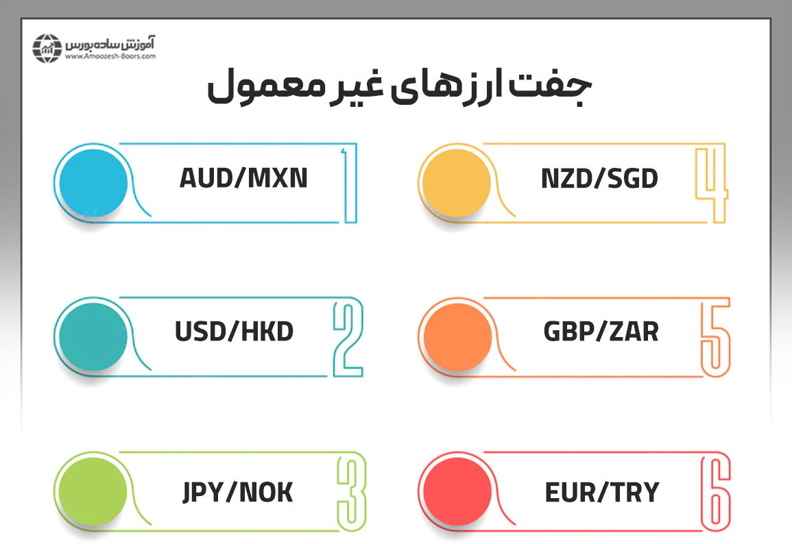 جفت ارزهای غیر معمول