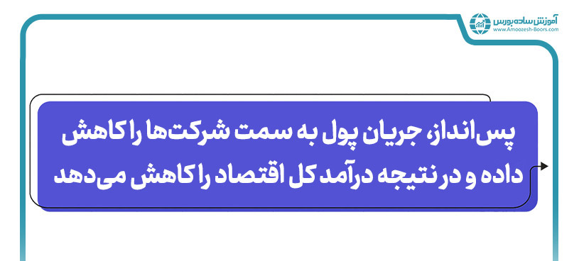 جریان مدور اقتصادی؛ مدل دو بخشی با در نظر گرفتن پس‌انداز و سرمایه‌گذاری