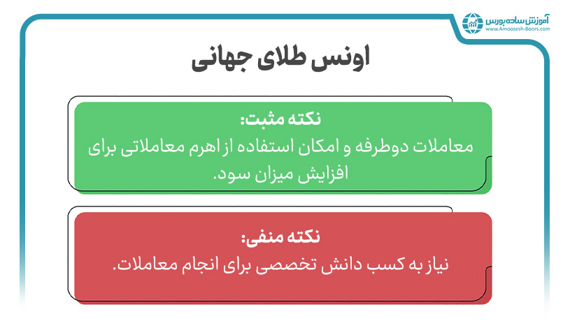 اونس طلای جهانی در فارکس