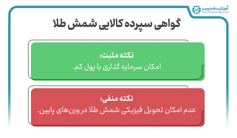 گواهی سپرده شمش طلا در بورس