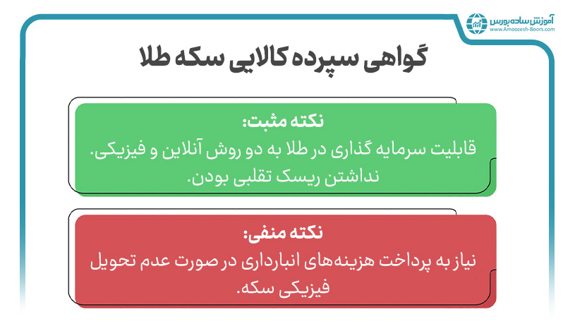 گواهی سپرده کالایی سکه طلا