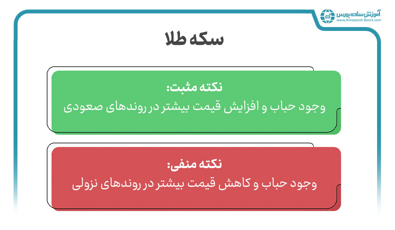 معرفی روش‌های فیزیکی سرمایه گذاری در طلا