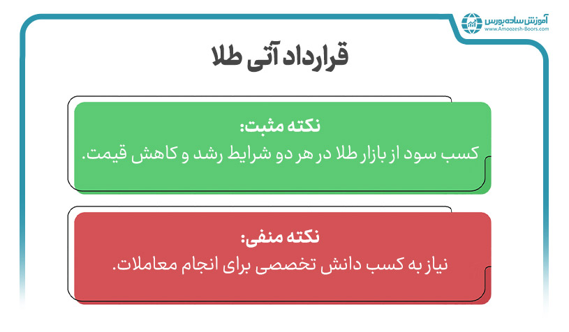 قراردادهای آتی طلا در بورس