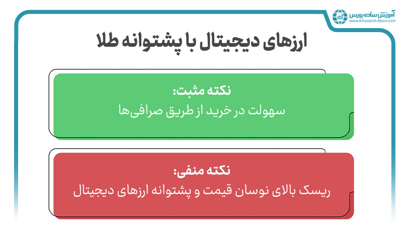 ارزهای دیجیتال با پشتوانه طلا