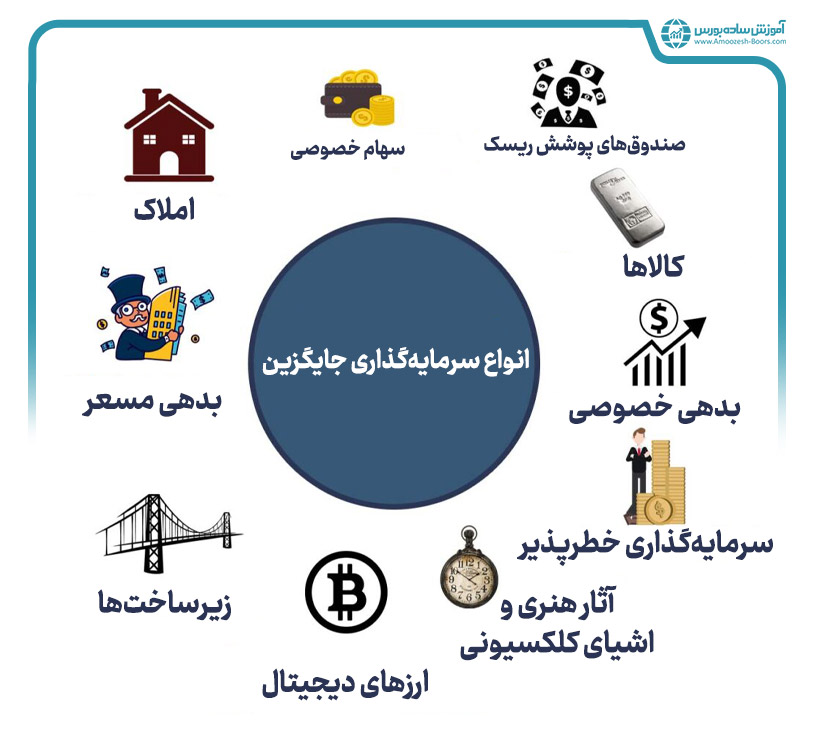 انواع سرمایه گذاری جایگزین