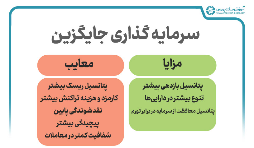 بررسی مزایا و معایب سرمایه گذاری جایگزین