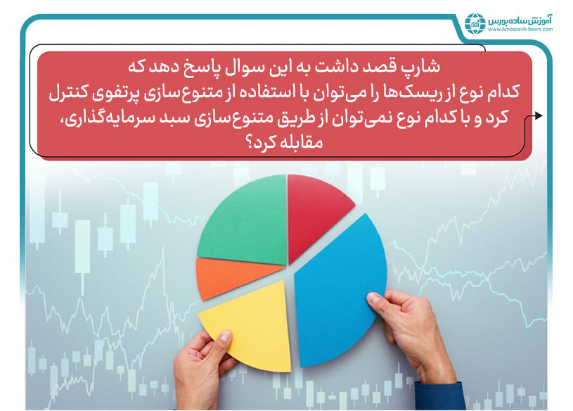 تاریخچه مدل قیمت‌گذاری دارایی‌های سرمایه‌ای