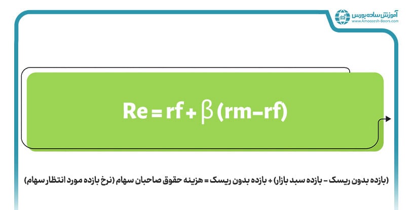 فرمول مدل قیمت‌گذاری دارایی‌های سرمایه‌ای