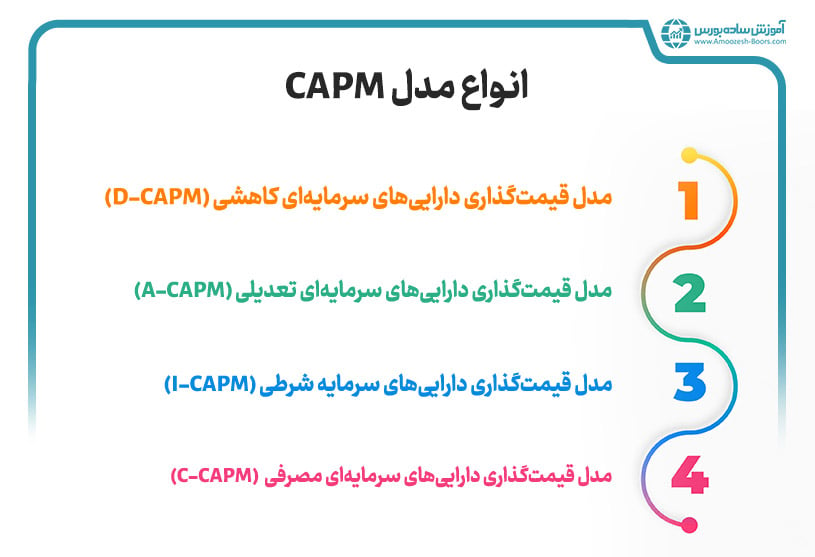 انواع مدل قیمت‌گذاری دارایی‌های سرمایه‌ای