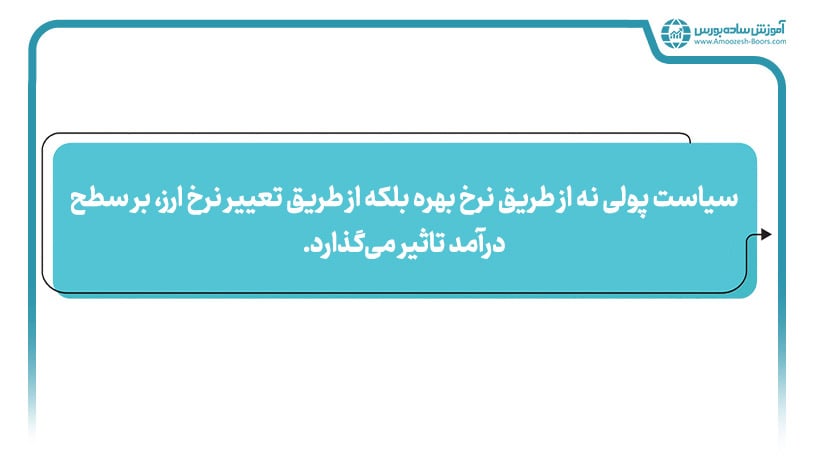 بررسی سیاست پولی در سیستم نرخ ارز شناور با استفاده از مدل ماندل- فلمینگ