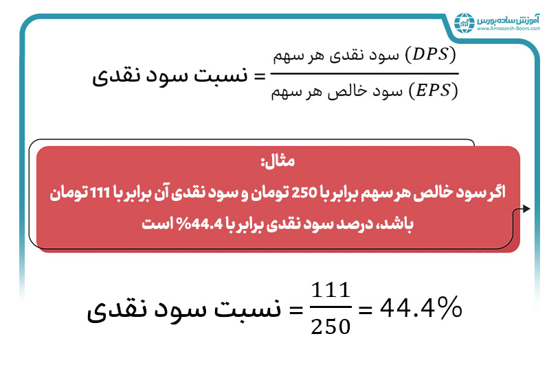  فرمول محاسبه درصد سود‌ نقدی سهام