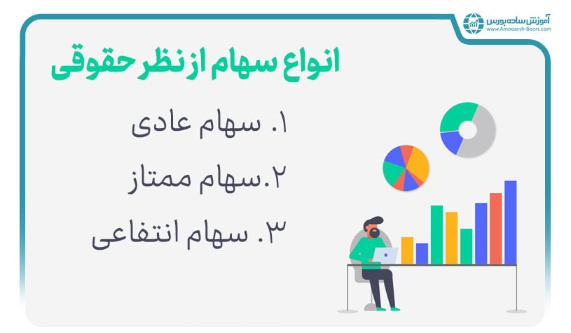 انواع سهام از نظر حقوقی