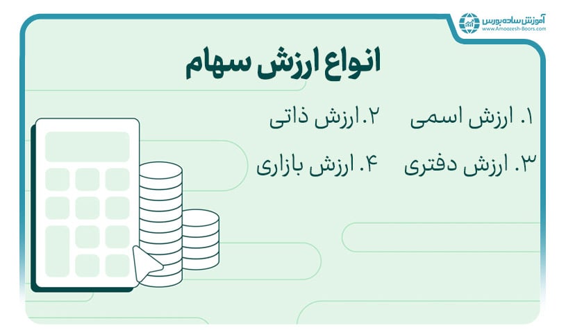 انواع ارزش سهام در بورس